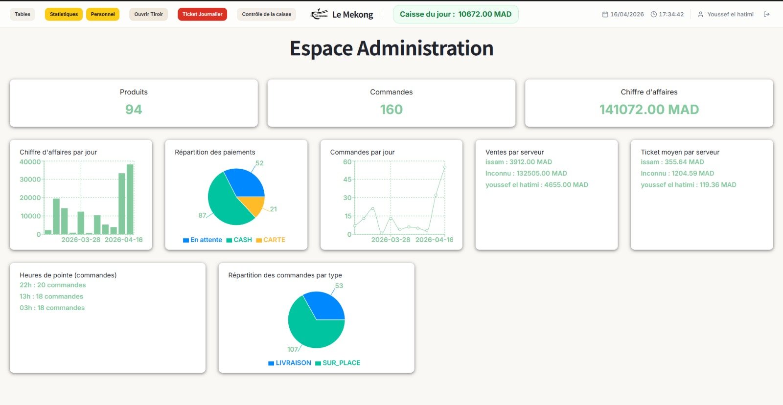 Application mobile serveur Le Mekong